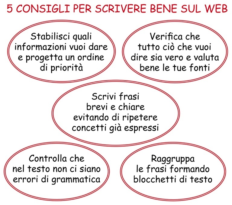 5 consigli per scrivere sul web in modo efficace