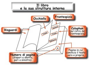 Come è fatto un libro? Ecco la sua struttura interna.