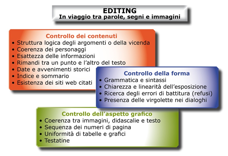 Il ruolo dell'editing nel mondo della scrittura.