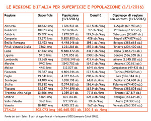Le regioni d’Italia per superficie e popolazione