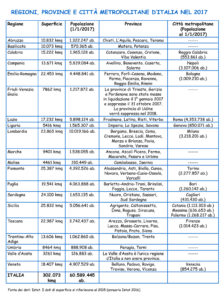 Quante sono le province e le città metropolitane d’Italia nel 2017?