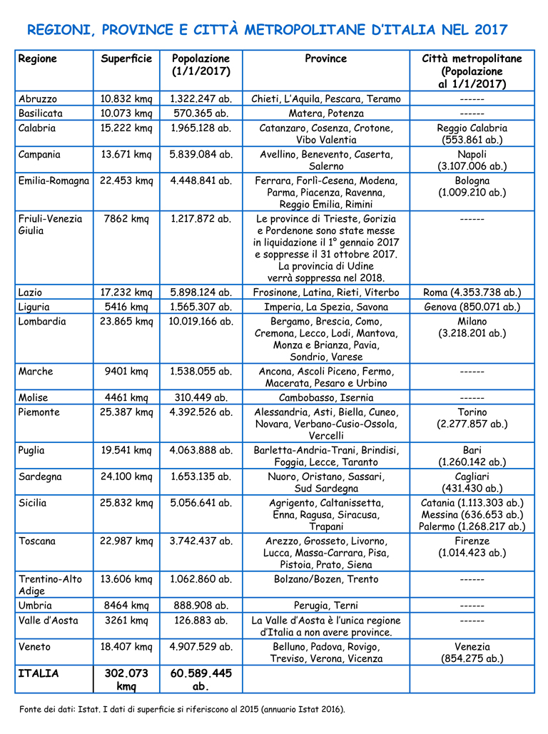 Quante sono le province e le città metropolitane d’Italia nel 2017?
