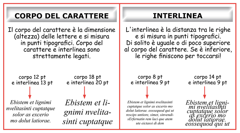 Immagine che spiega cosa sono l’interlinea e il corpo del carattere. 