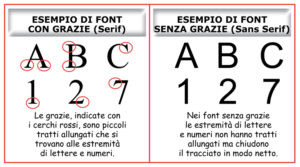 Immagine che spiega cosa sono le font con grazie (Serif) e le font senza grazie (Sans Serif).