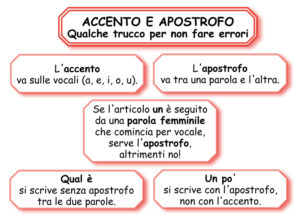 Schema sulla differenza tra accento e apostrofo.