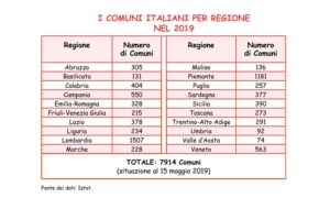 Tabella relativa al numero dei Comuni d’Italia per regione nel 2019.